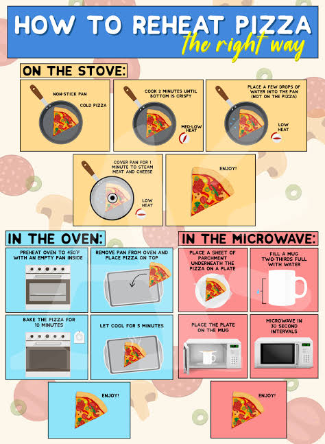 Best-way-to-reheat-pizza